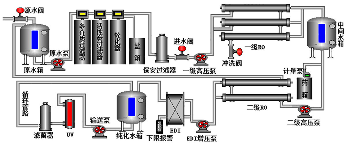 純水系統(tǒng)